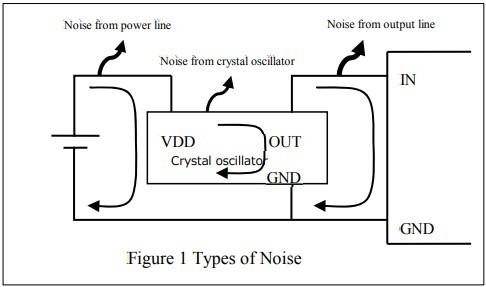 石英晶體振盪器電路雜訊源